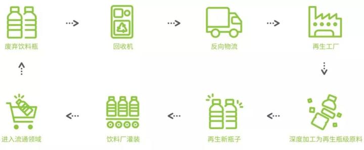 刘学颂 缘起之有，性空之无，从回收一个瓶子到改变一个行业 | 资管大咖说