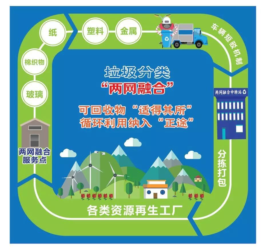 彭浦镇两网融合回收智能化收运体系与中转站再生资源回收实践