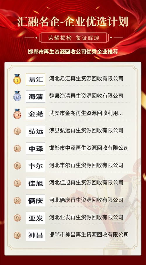 邯郸市再生资源回收行业优秀企业推荐与行业解析